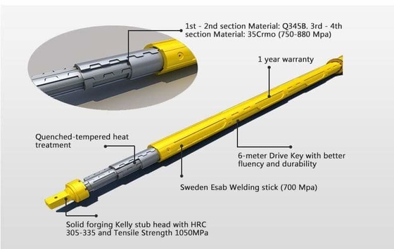 O equipamento de empilhamento giratório de Mait HR180 Mait HR250 combinou a barra de bloqueio completa de Kelly